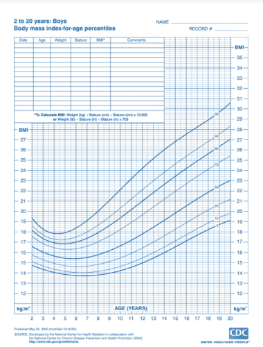 منحنى نمو مؤشر كتلة الجسم-العمر ذكور